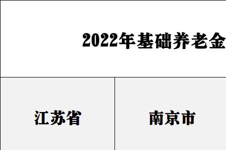 2022江苏女工退休新政