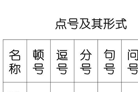 逗号放到右上角的是什么符号