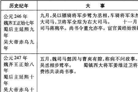 汉末三国十大乱世之谜