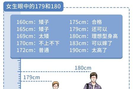一米七跳三米多高正常不