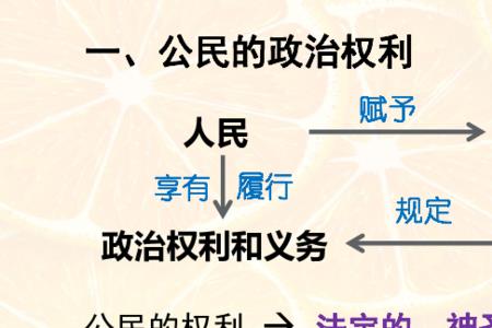 通过血缘获得政治权力的合理性
