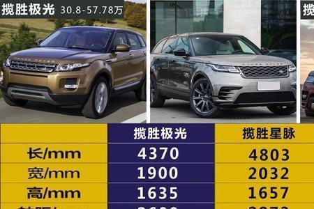 路虎定位在什么级别