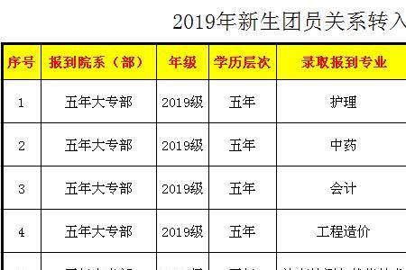 青春山东怎么修改团组织