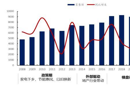 存量竞争和增量竞争的逻辑
