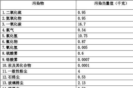 一吨标准煤的当量值是多少