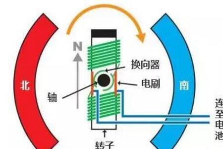 偏心轮圈优点