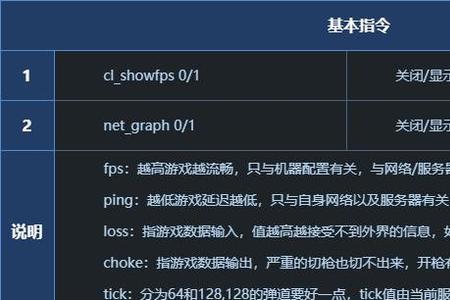 csgo代码输入一次就永久生效了吗