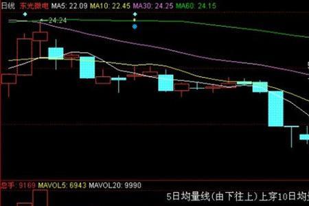 股票死三叉是指哪三叉