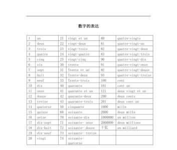 1511代表什么意思。数字表达爱意