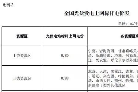 居民用电哪种方式划算