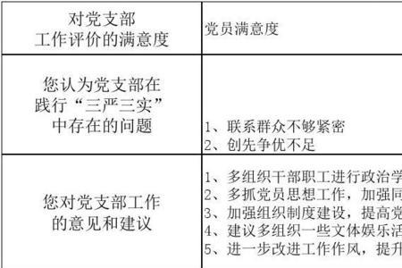 工会存在的不足和建议