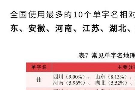 艳伟名字的寓意