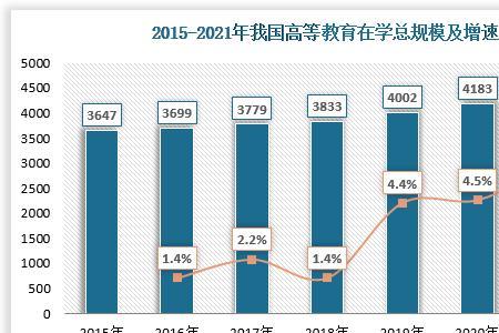 教育行业现状及未来发展趋势