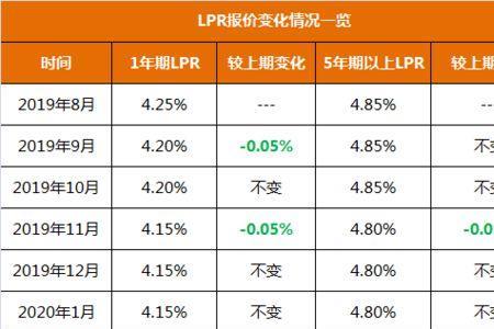 汇和银行10万存三年利息