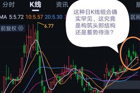 冲高减仓是什么意思