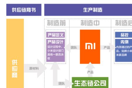 生态链是什么意思呢