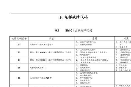 蒂森mc2电梯不平层怎么调整
