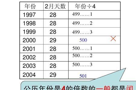 一九六二年是闰年还是平年