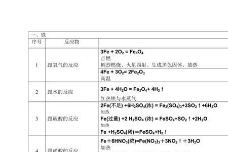 铁锈和磁铁的化学式
