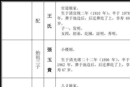 张家谱辈分顺序表