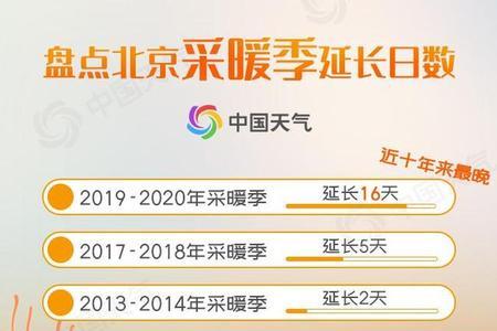 4月份天还冷吗