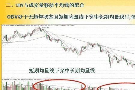 为什么obv指标只有一根线啊