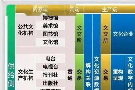 文化大数据是什么意思