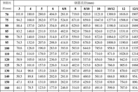 q28的钢筋每米多少公斤