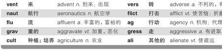 survey词根