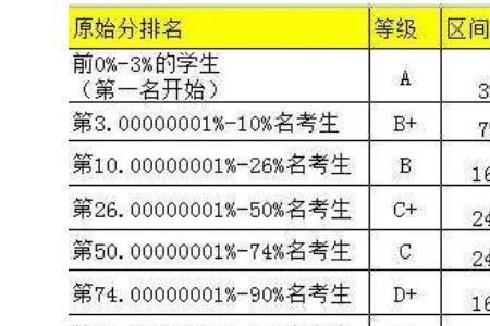 重庆2023年高考是赋分制吗