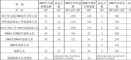 桂林月底补发养老金吗