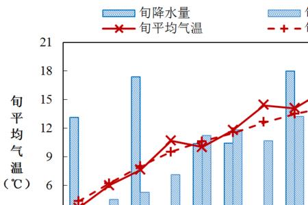 一九七九年八月的温度多少