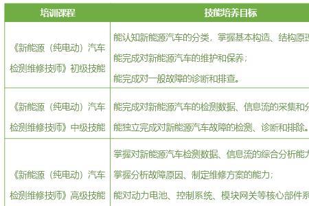 汽车检测定级是什么意思