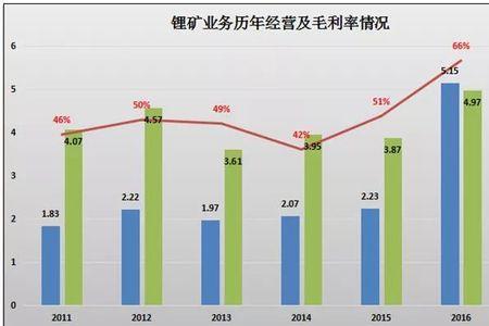 金瑞矿业有盐湖提锂吗