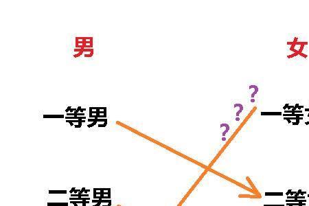 全国剩男剩女最多省份