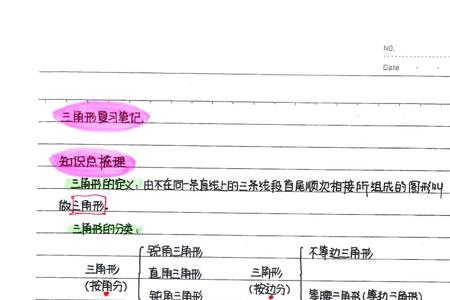 上课不知道哪些地方需要做笔记