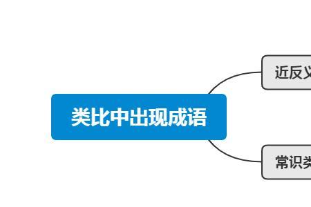 类比的句子