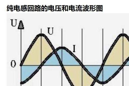 电压正常电流小是怎么回事