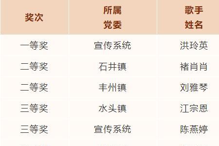 我是歌手2022年的什么时候播