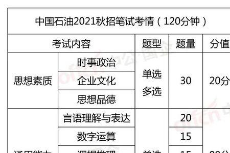 文艺部笔试考什么