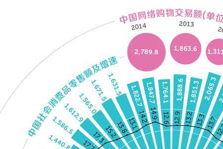 什么是社会消费