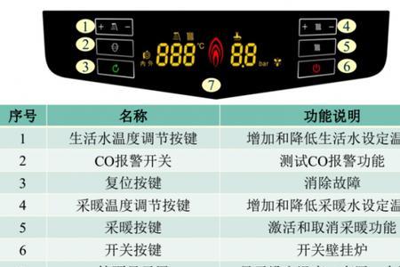 壁挂炉定时设置四键