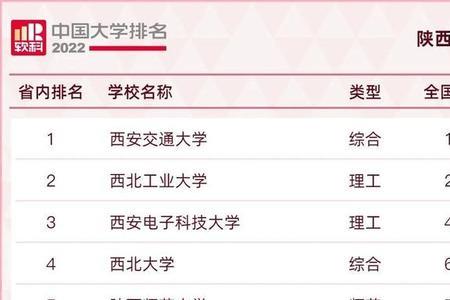 西安工业大学是啥级别