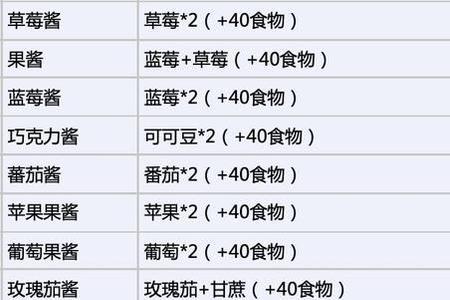 创造与魔法金龙鱼食谱