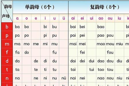 bao的音节标哪里