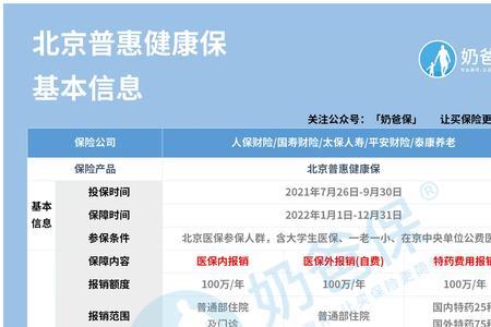 北京医疗保险从哪一年开始的