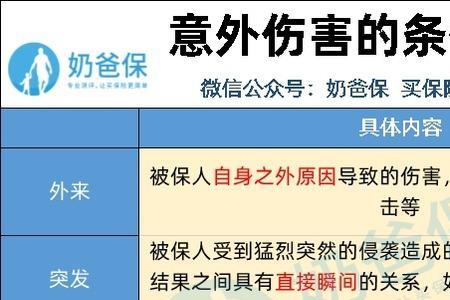 什么是人身意外