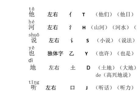 有一下没一下是词语吗