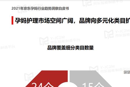 京东排行怎么看