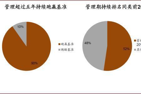 事业成就型包括的五个维度